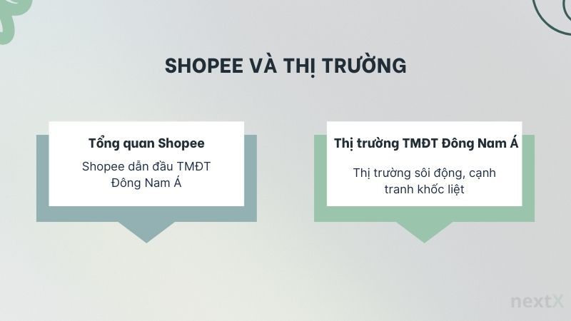Shopee và thị trường