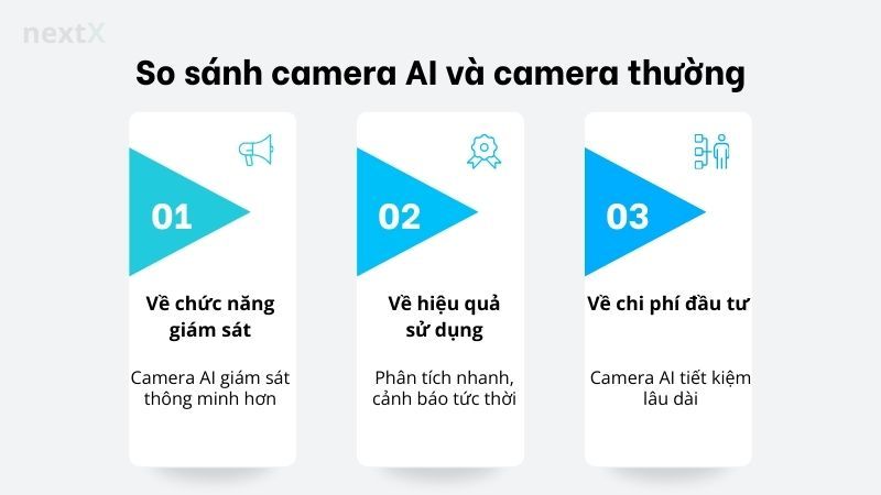 So sánh camera AI và camera thường
