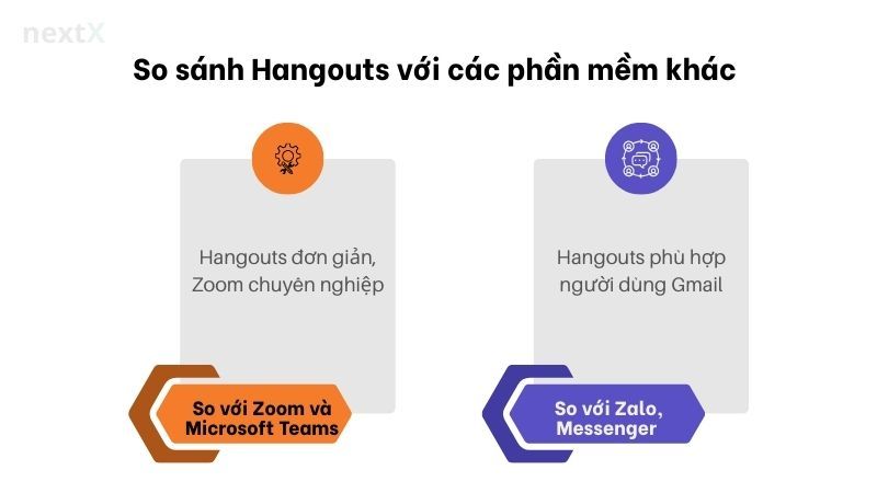So sánh Hangouts với các phần mềm khác