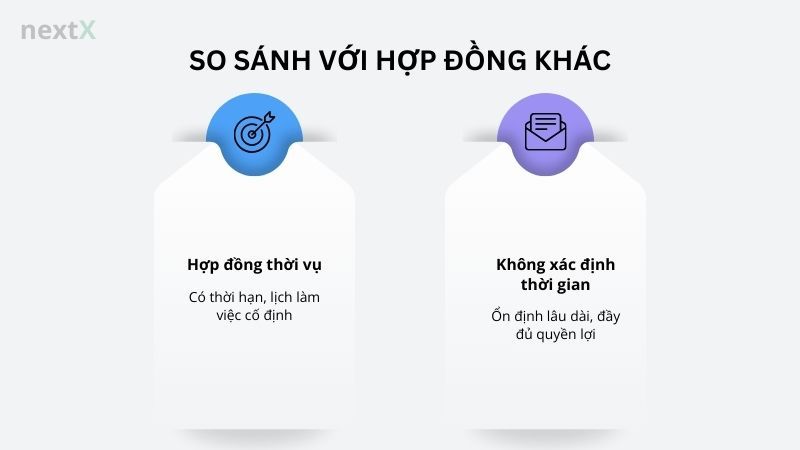 So sánh với hợp đồng khác