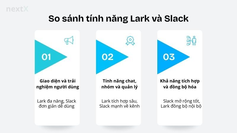 So sánh tính năng Lark và Slack