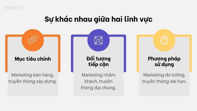 Sự khác nhau giữa hai lĩnh vực