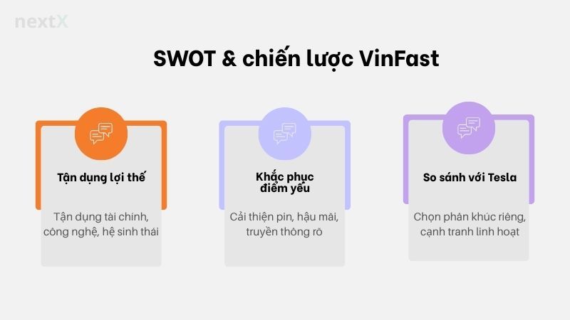 SWOT & chiến lược VinFast
