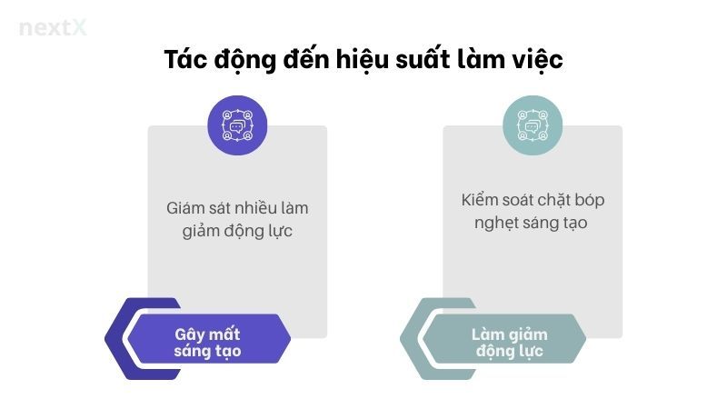 Tác động đến hiệu suất làm việc micromanagement quản lývi mô
