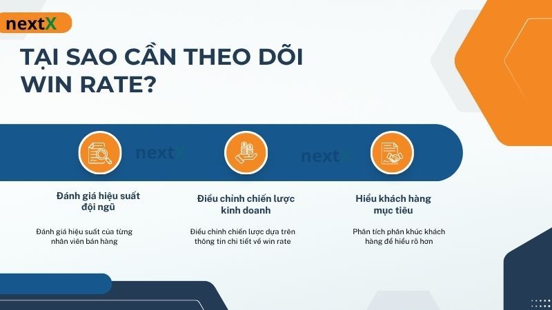 Tại sao cần theo dõi Win rate?