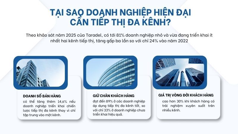 Tại sao doanh nghiệp hiện đại cần tiếp thị đa kênh?