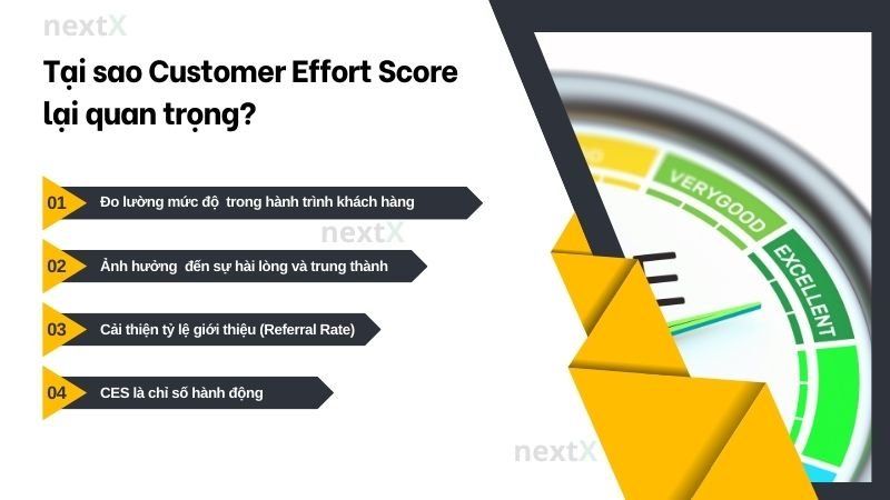 Tại sao Customer Effort Score lại quan trọng trong chăm sóc khách hàng?