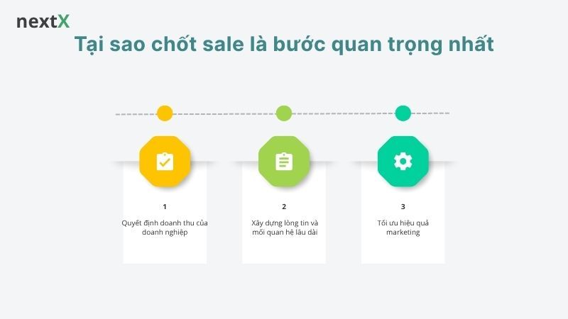 Tại sao chốt sale là bước quan trọng nhất 