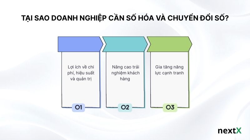 Tại sao doanh nghiệp cần số hóa và chuyển đổi số?