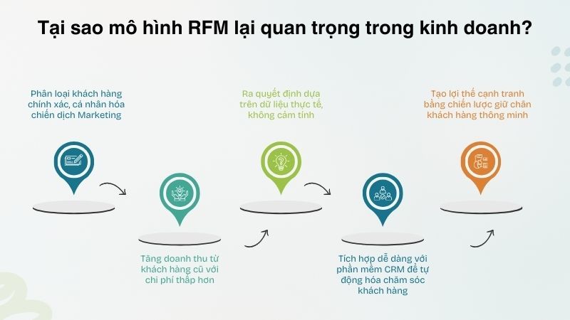Tại sao mô hình RFM lại quan trọng trong kinh doanh?