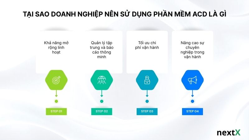 Tại sao doanh nghiệp nên sử dụng phần mềm ACD là gì