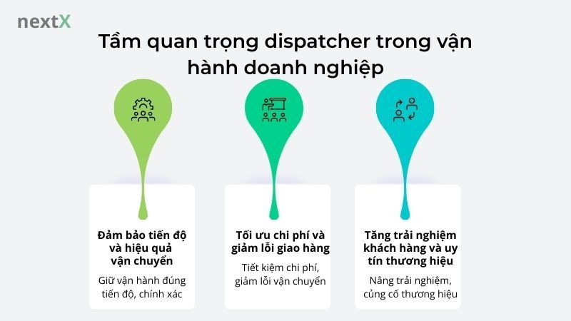 Tầm quan trọng dispatcher trong vận hành doanh nghiệp