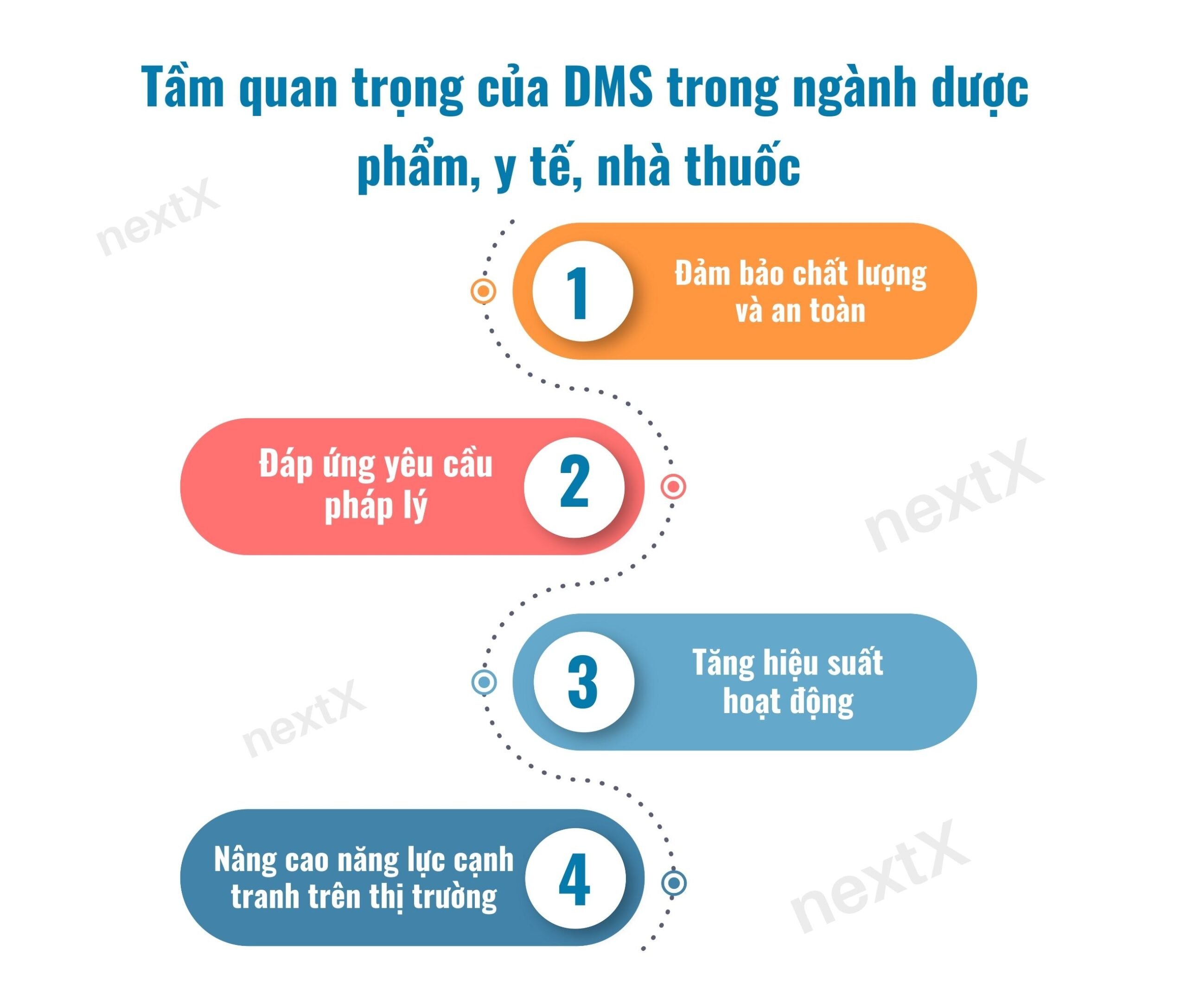 tầm quan trọng của dms trong ngành dược phẩm y tế nhà thuốc