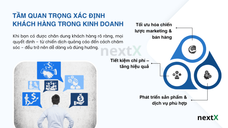 Tầm quan trọng của việc xác định khách hàng trong kinh doanh