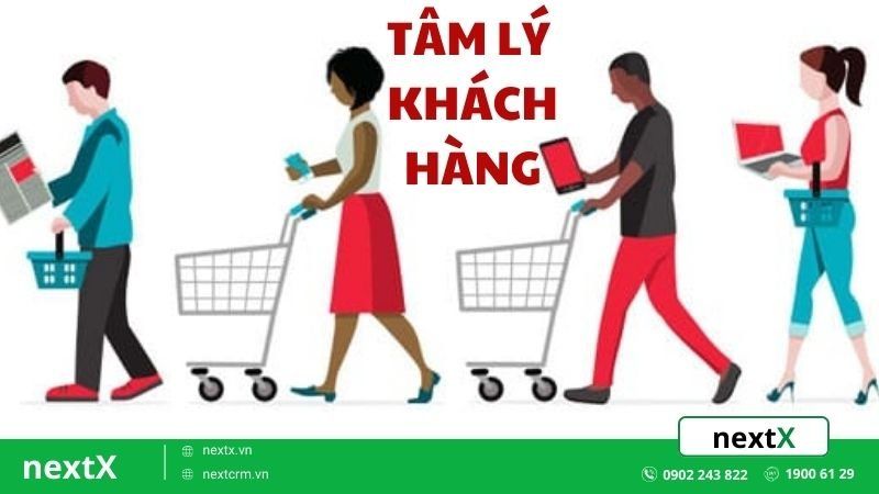 tâm lý và hành vi khách hàng