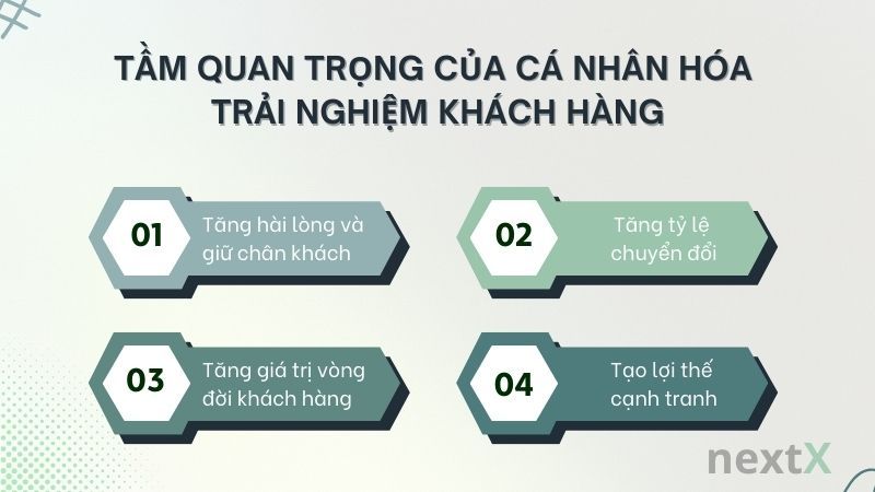 Tầm quan trọng của cá nhân hóa trải nghiệm khách hàng