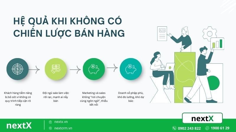 Vì sao doanh nghiệp cần xây dựng chiến lược bán hàng?