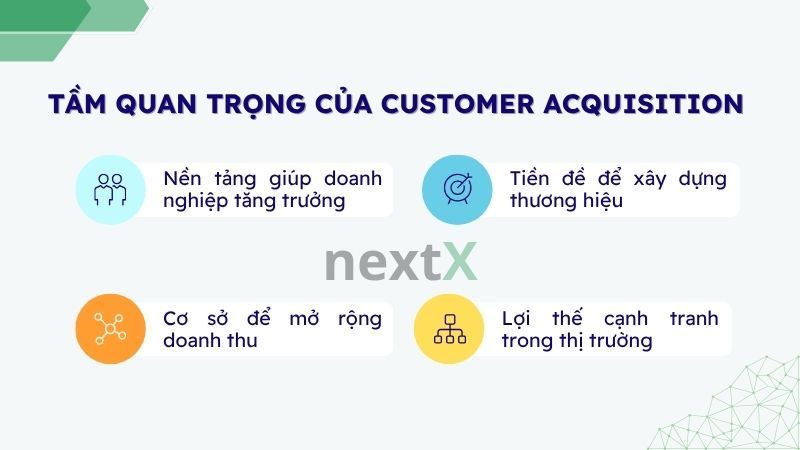 Tầm quan trọng của Customer Acquisition là gì?