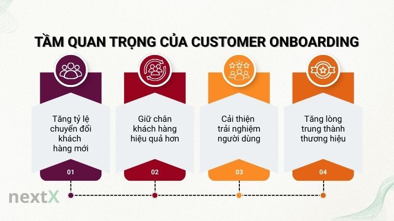 Tầm quan trọng của Customer Onboarding là gì?