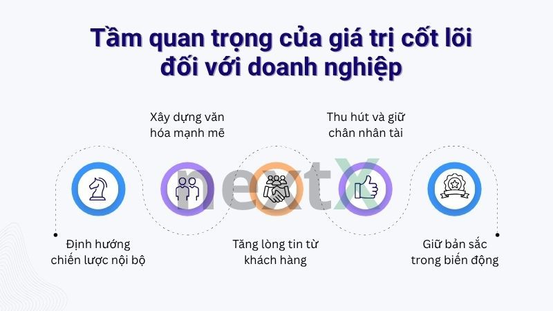 Tầm quan trọng của giá trị cốt lõi đối với doanh nghiệp
