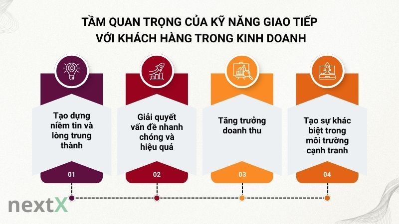 Tầm quan trọng của kỹ năng giao tiếp với khách hàng trong kinh doanh