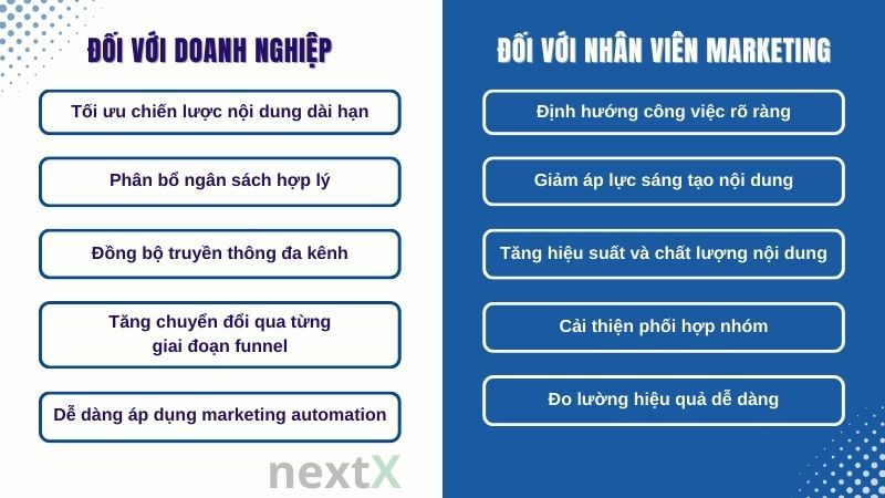 Tầm quan trọng của mô hình 3H trong content marketing 