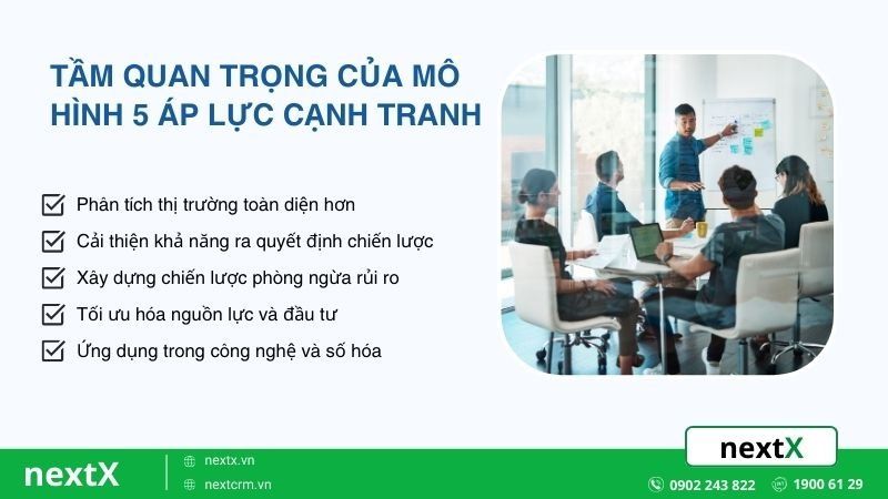 Tầm quan trọng của mô hình 5 áp lực cạnh tranh