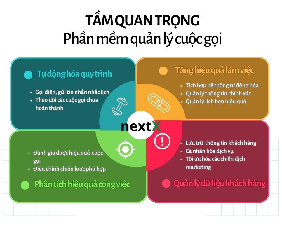 Tầm quan trọng của phần mềm gọi điện telesale trong phòng khám nha khoa, Dentist