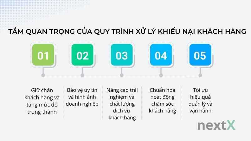 Tầm quan trọng của quy trình xử lý khiếu nại khách hàng