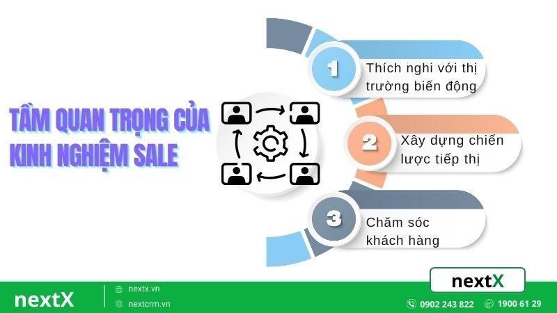 Tầm quan trọng của kinh nghiệm sale hàng tiêu dùng