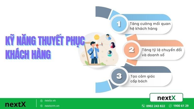 Vì sao kỹ năng thuyết phục khách hàng là yếu tố sống còn?