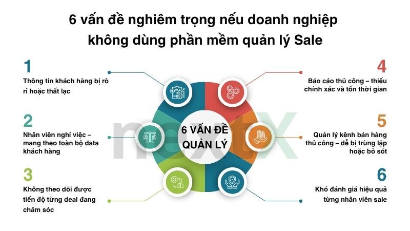 6 vấn đề nghiêm trọng nếu doanh nghiệp không dùng phần mềm quản lý Sale