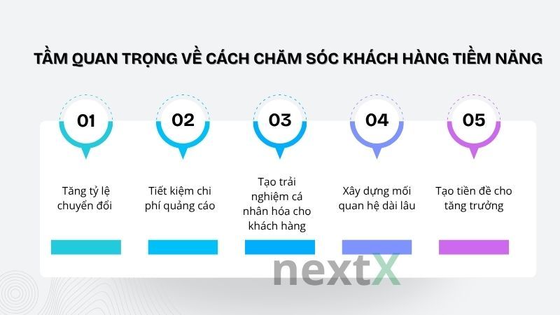 Tầm quan trọng về cách chăm sóc khách hàng tiềm năng