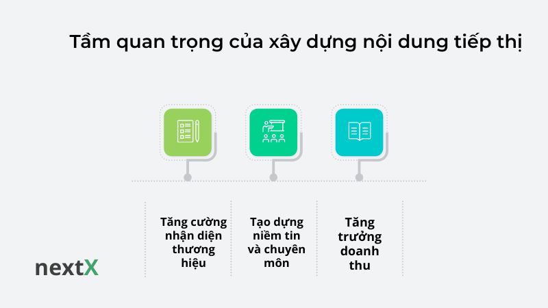 Tầm quan trọng của xây dựng nội dung tiếp thị 