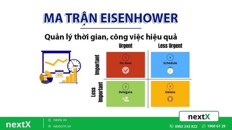 tăng năng suất công việc hiệu quả