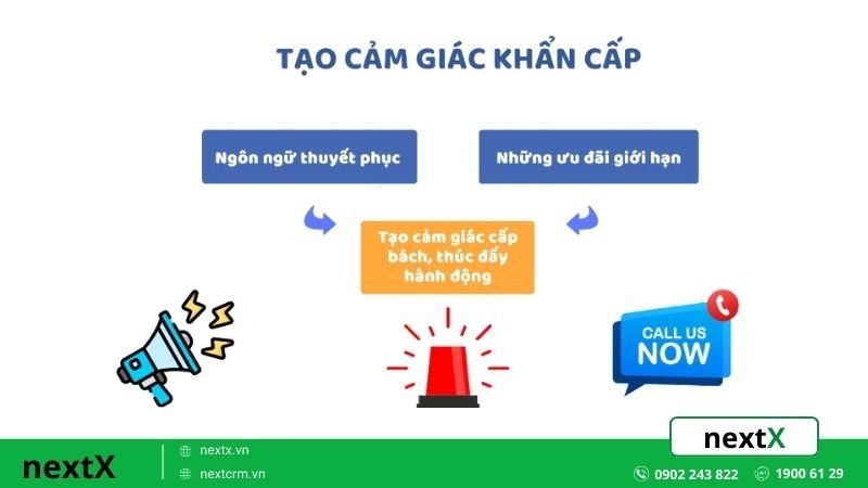 Kỹ thuật thuyết phục khách bằng tạo cảm giác cấp bách