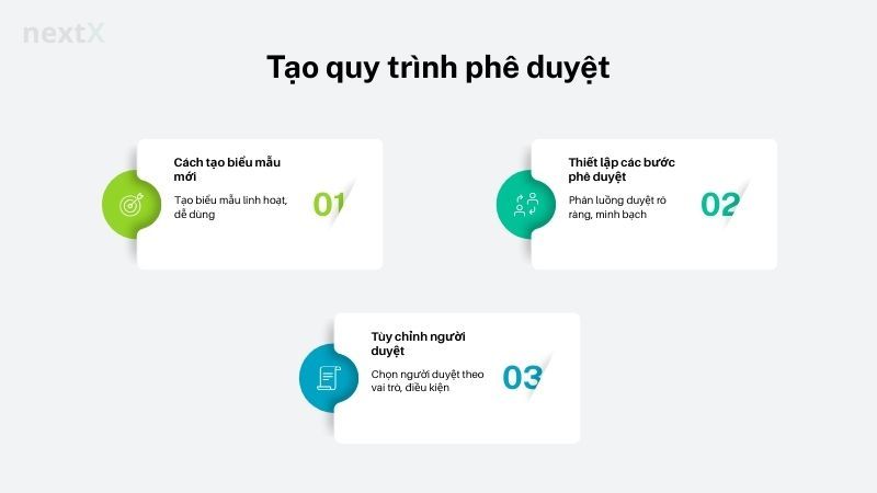 Tạo quy trình phê duyệt