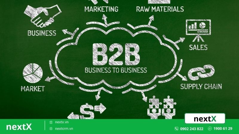 Telesale b2b là gì?