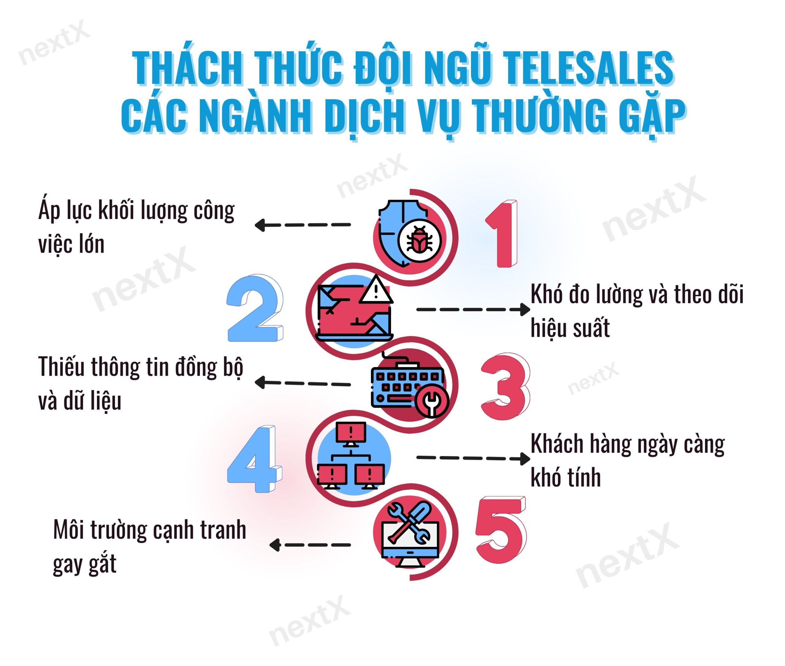 thách thức đội ngũ telesale các ngành dịch vụ