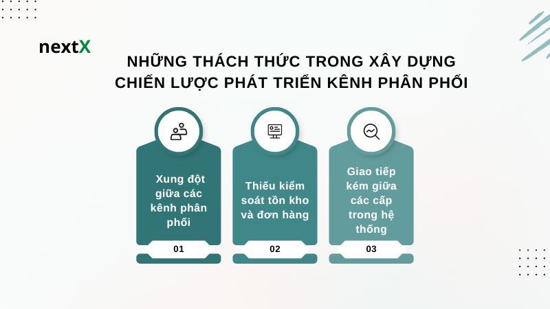 Những thách thức trong xây dựng chiến lược phát triển kênh phân phối