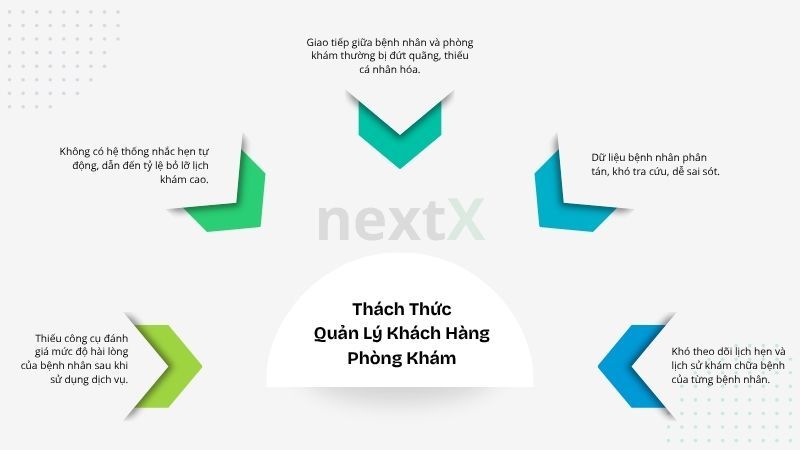 Những thách thức trong chăm sóc khách hàng ngành y tế