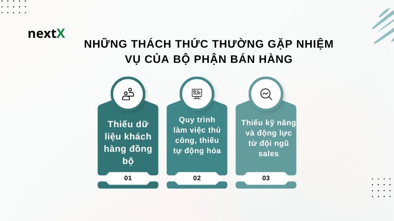 Những thách thức thường gặp nhiệm vụ của bộ phận bán hàng 