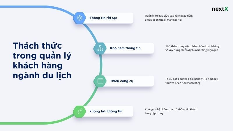 Thách thức trong quản lý khách hàng ngành du lịch