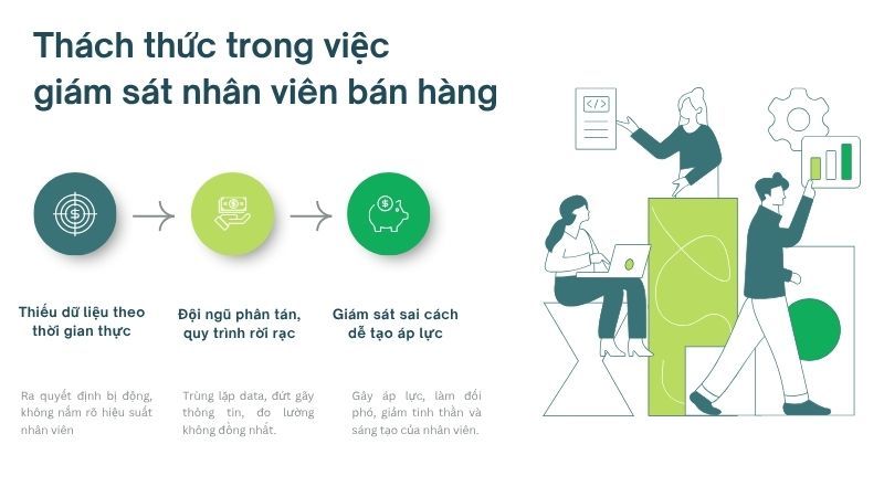Thách thức trong việc giám sát nhân viên bán hàng