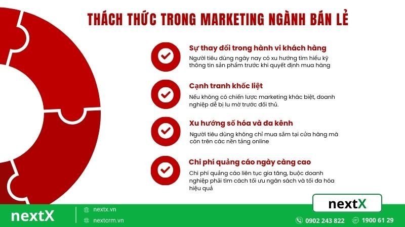 Những thách thức trong Marketing ngành bán lẻ hiện nay