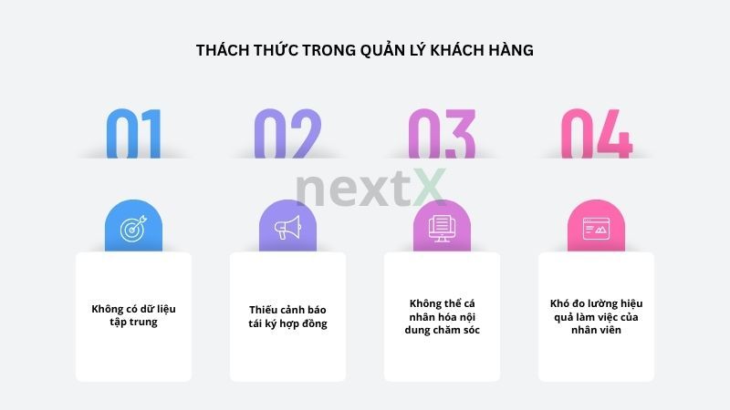 Những thách thức trong quản lý & chăm sóc khách hàng