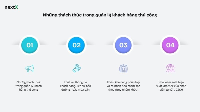 Những thách thức trong quản lý khách hàng thủ công