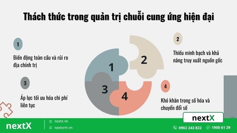 thách thức trong quản trị chuỗi cung ứng hiệu đại