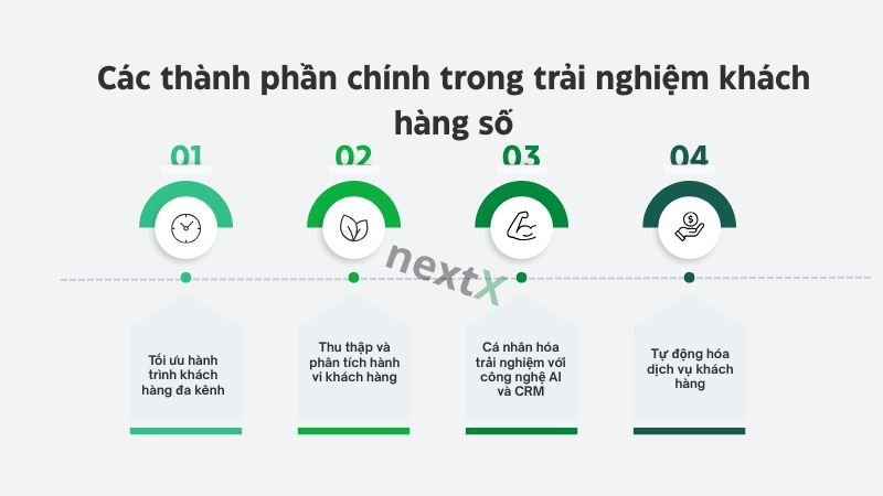 Các thành phần chính trong trải nghiệm khách hàng số 