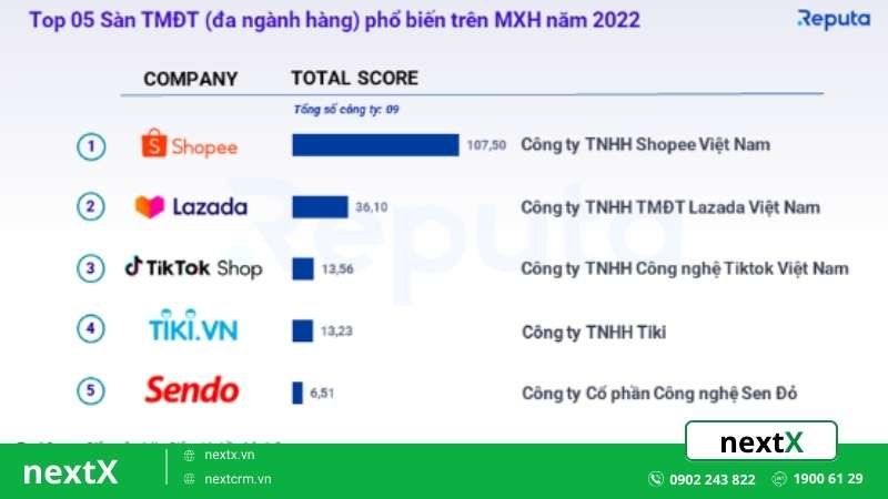Thị trường Shopee